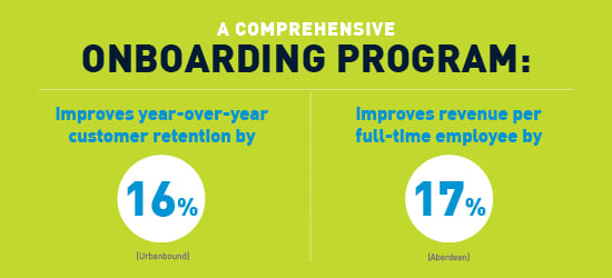 comprehensive new hire onboarding improves customer retention 16% and revenue per full-time employee 17%